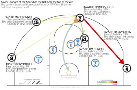 degen data|degen data nba.